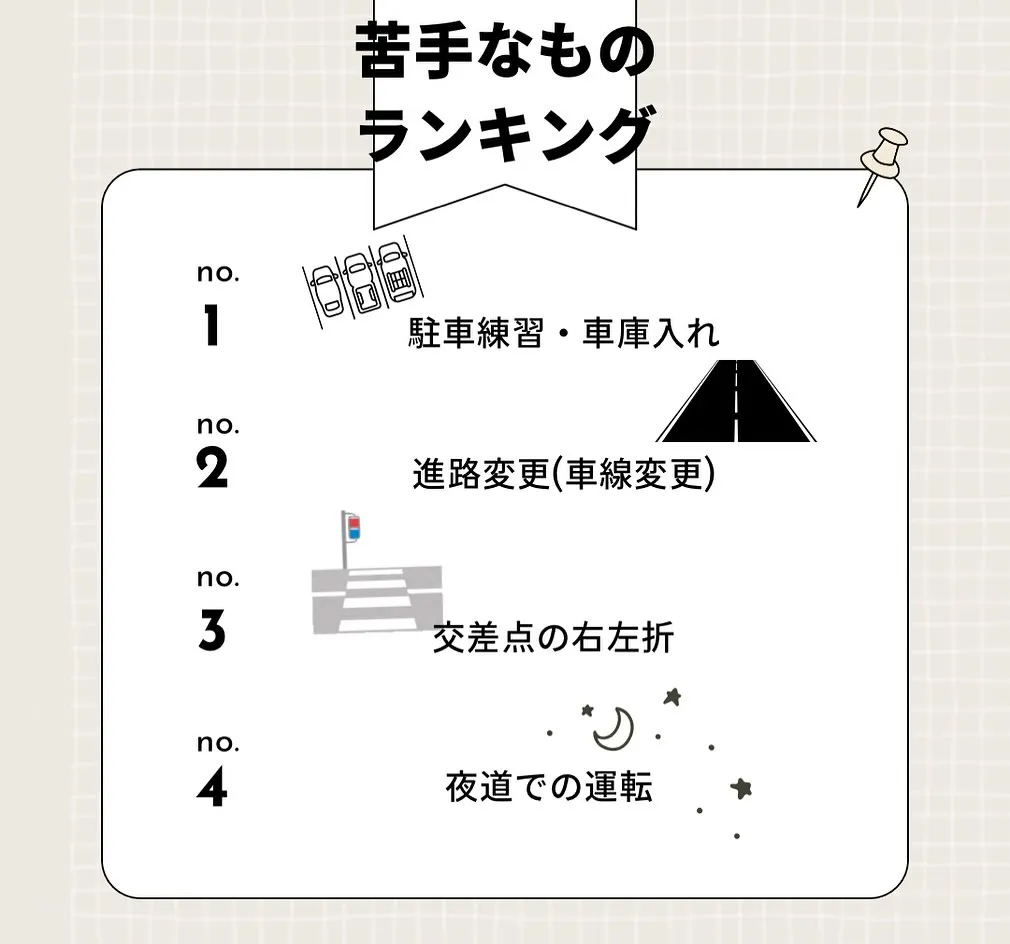 ペーパードライバー教習お疲れ様でした🚗³₃
