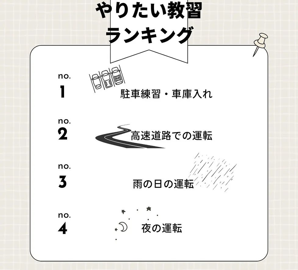 ペーパードライバー教習お疲れ様でした✨️