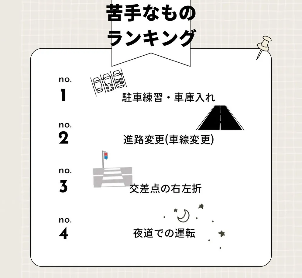 ペーパードライバー教習お疲れ様でした✨️