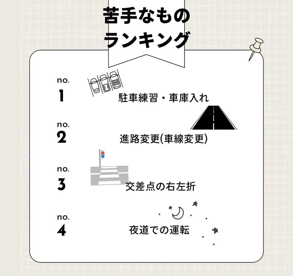 ペーパードライバー教習お疲れ様でした🚗😊
