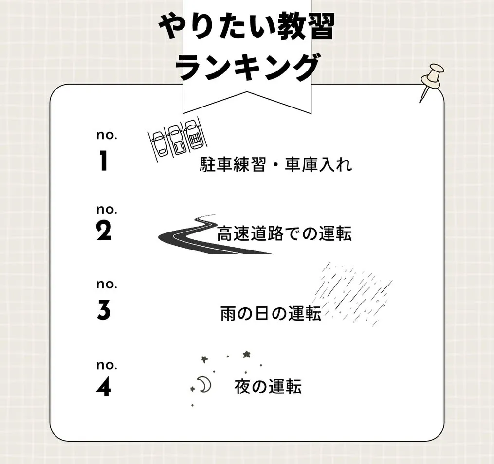 ペーパードライバー教習お疲れ様でした🚗😊