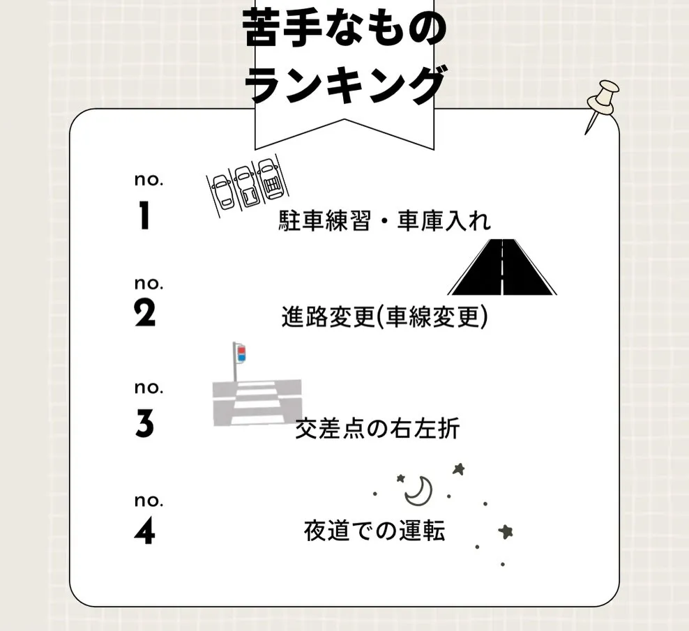 ペーパードライバー教習お疲れ様でした🚗😊